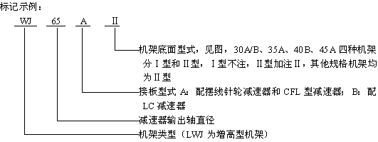 WJLWJ͟o֧c(din)C(j)ܘ(bio)ӛʾ