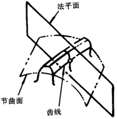 X݆g(sh)Z(y)һ㶨x