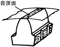X݆g(sh)Z(y)һ㶨x