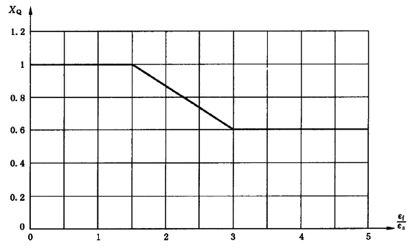 AX݆FX݆͜(zhn)pX݆zϳdӋ(j)㷽2֣e֜ضȷӋ(j)
