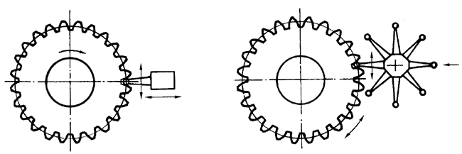 AX݆z(yn)(sh)ʩҎ(gu)2֣Cƫ(dng)X͂(c)϶ęz(yn)(dng)Ĝy(c)ƫĴ_