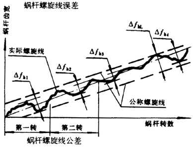 A΁U΁݆g(sh)Zxʹ̖