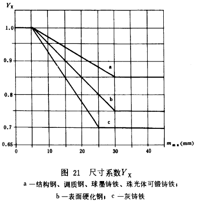 FX݆dӋ㷽݆X(qing)Ӌ