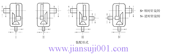 DBY、DCY、DBZ、DCZ型圓柱齒輪減速機(JB-T9002-1999)