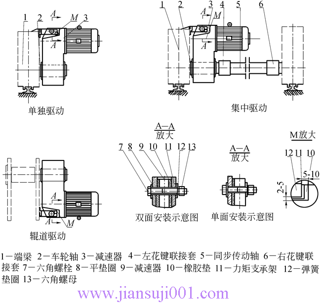 QSQSELG͡һpٙC(j)JB-T9003-2004
