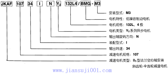 JK系列減速電機概述及標(biāo)記示例