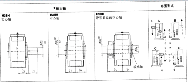 平行軸齒輪箱三級(jí)傳動(dòng)臥式安裝(類(lèi)型H3.H)