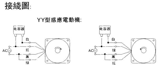 臺灣YY、YN系列小型齒輪減速電機(jī)外形及安裝尺寸(機(jī)座號70)