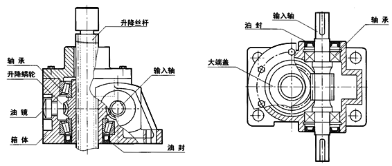 WSH系列蝸桿升降機結(jié)構(gòu)示意圖