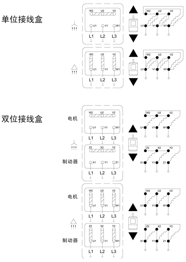 WYEJA系列制動(dòng)電動(dòng)機(jī)單位接線(xiàn)及雙位接線(xiàn)