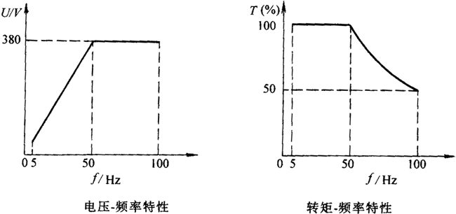 BPY系列三相交流變頻調(diào)速異步電動機技術(shù)數(shù)據(jù)(H80~400mm)