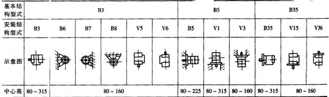 YB系列隔爆型三相異步電動機概述及結(jié)構(gòu)簡介
