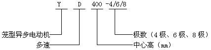 YD400-4/6/8Oஐ늄(dng)C(j)Y(ji)(gu)(jin)飨380V