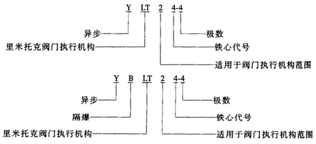 YLTYBLTϵBwʽD(zhun)yTஐ늄әCc