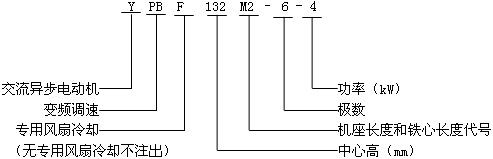 YPBYPBFϵͨ׃l{(dio)ஐ늄әC(j)̖(bio)ӛ