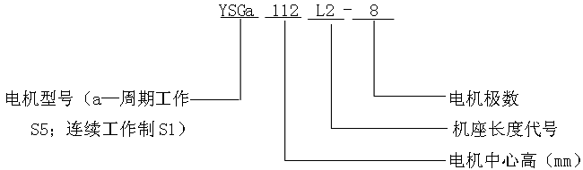 YSG系列輥道用變頻調速三相異步電動機型號標記